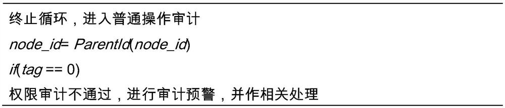 Self-controllable database audit method and system based on access signature