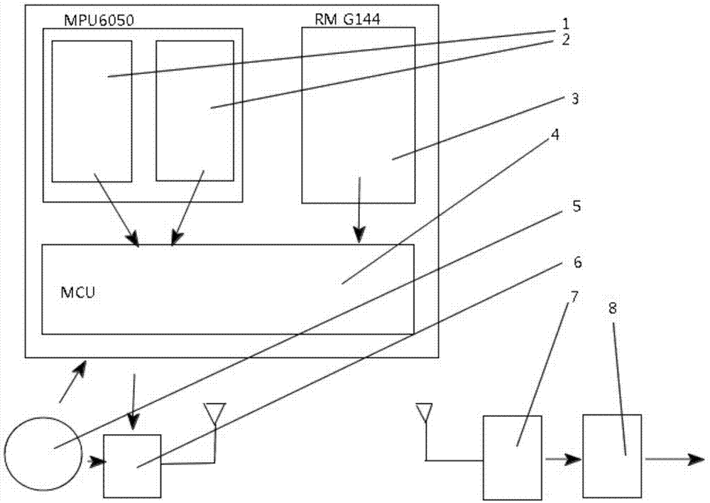 Multi-purpose mouse capable of locating through spatial absolute position