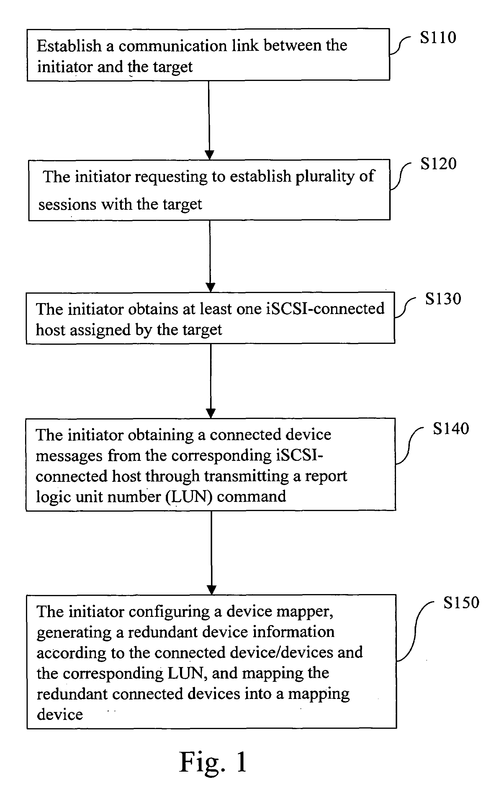 Method of multi-path accessing remote logic device under linux system
