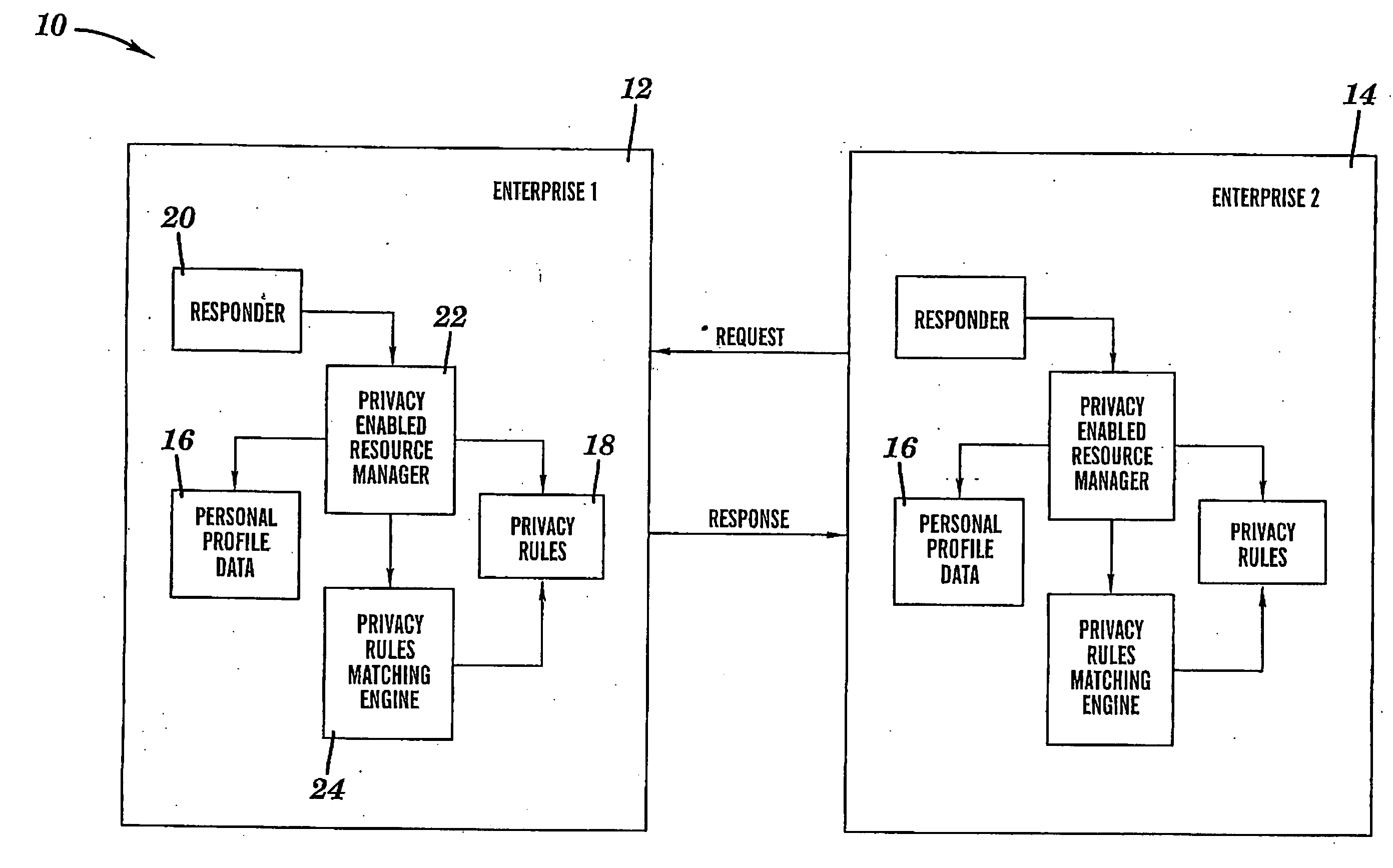 Secure system and method for enforcement of privacy policy and protection of confidentiality