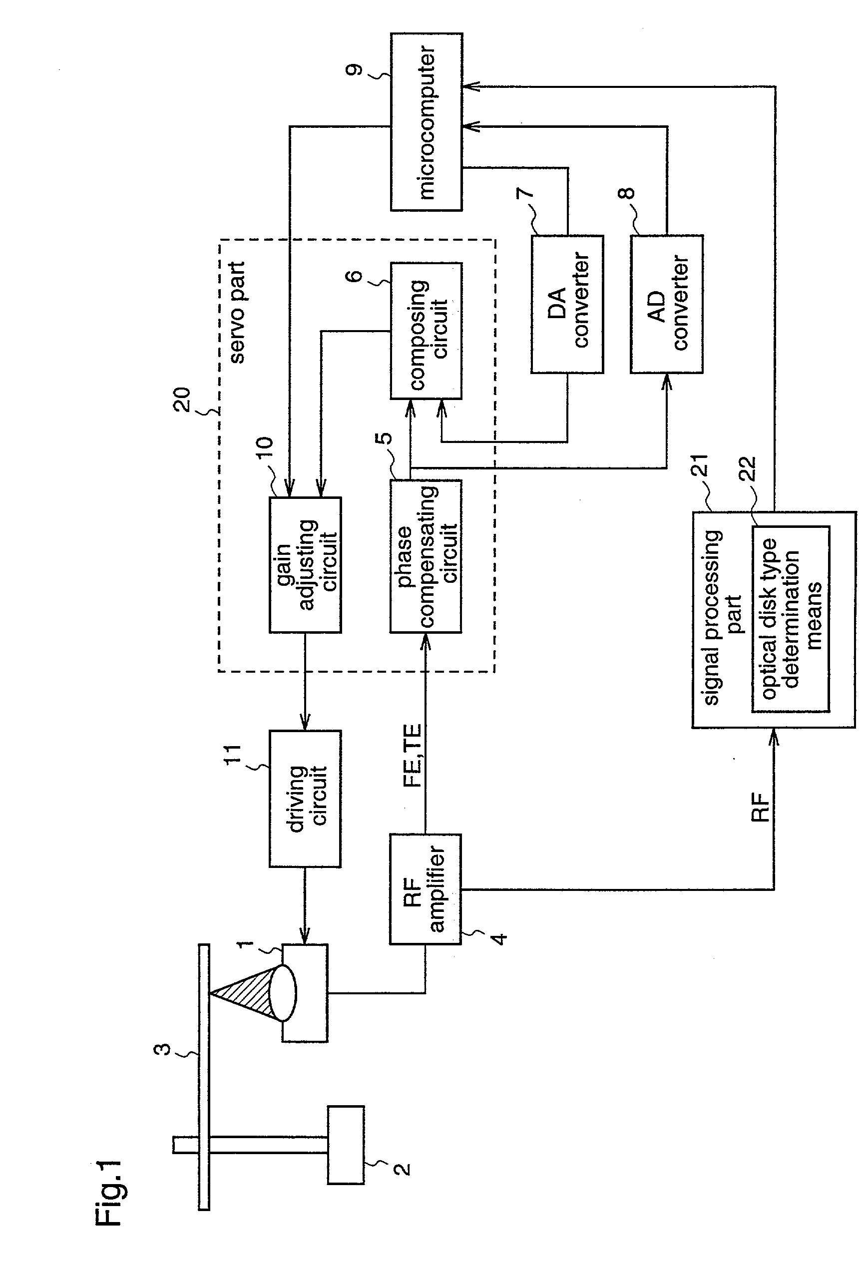 Optical disc drive