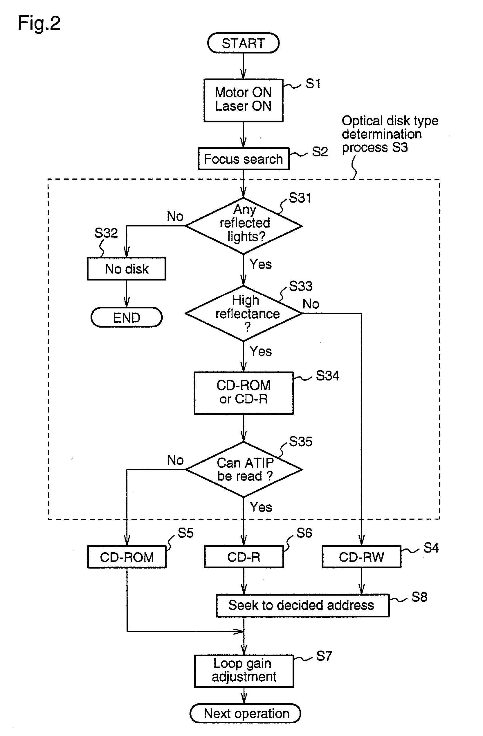 Optical disc drive