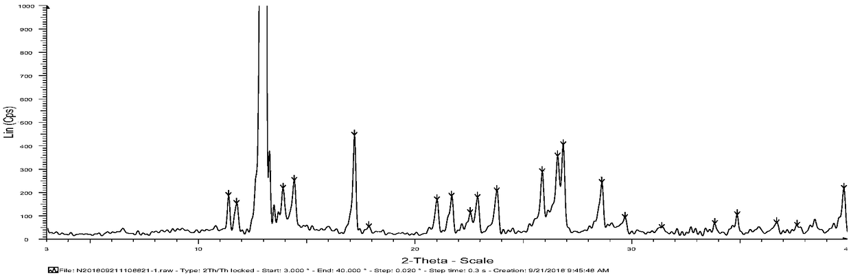 Vanilline crystal form as well as preparation method and application thereof