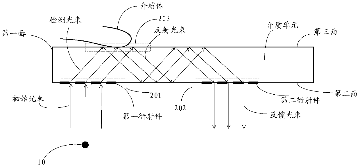 A detection device, electronic equipment and information processing method