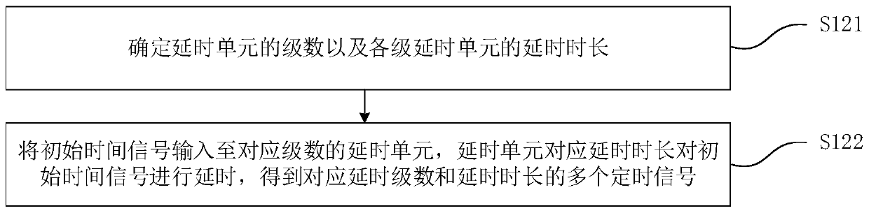 PWM control signal generation method, circuit and chip