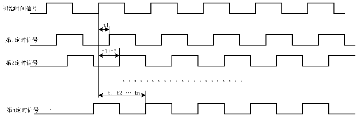 PWM control signal generation method, circuit and chip