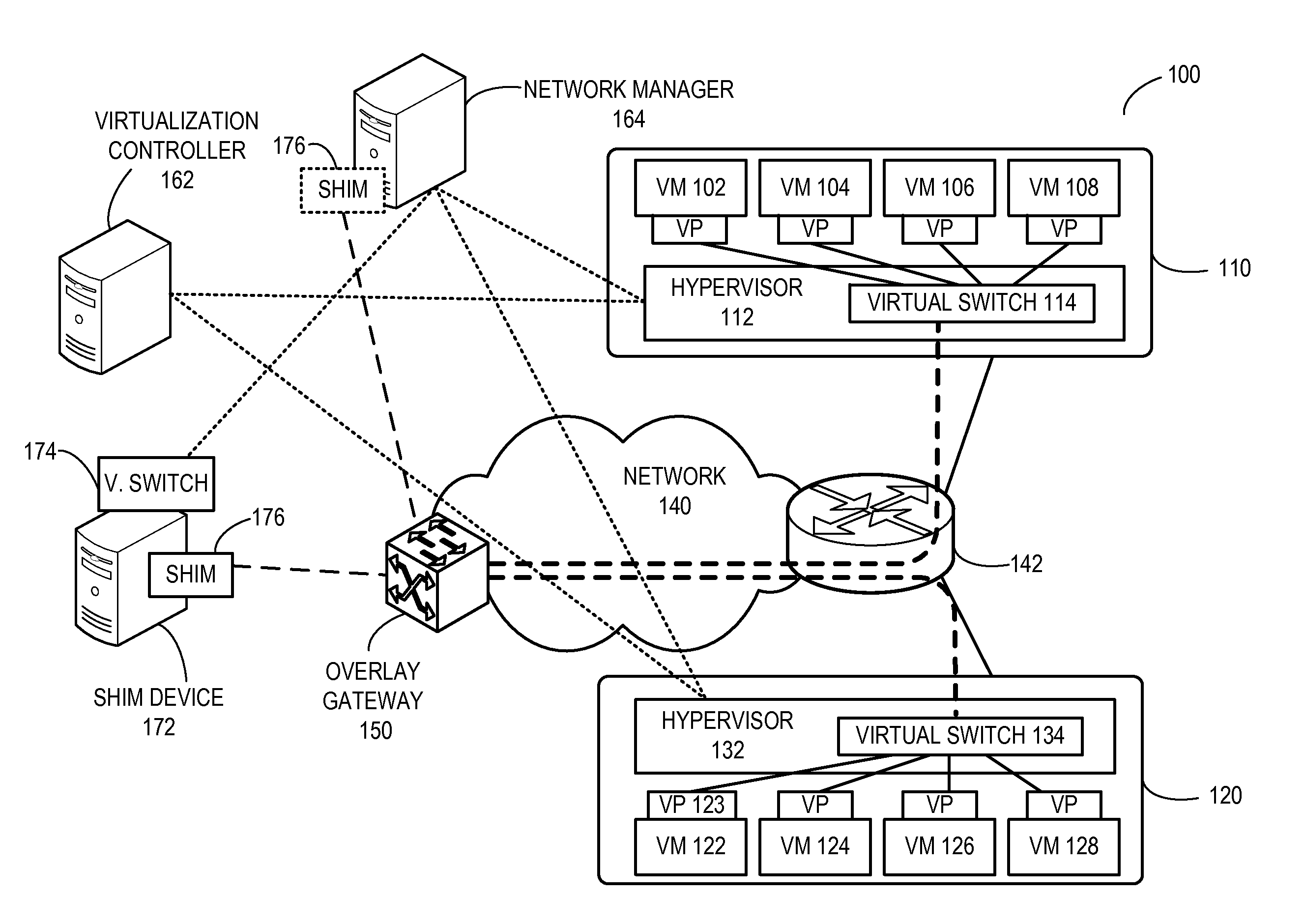 Layer-3 overlay gateways