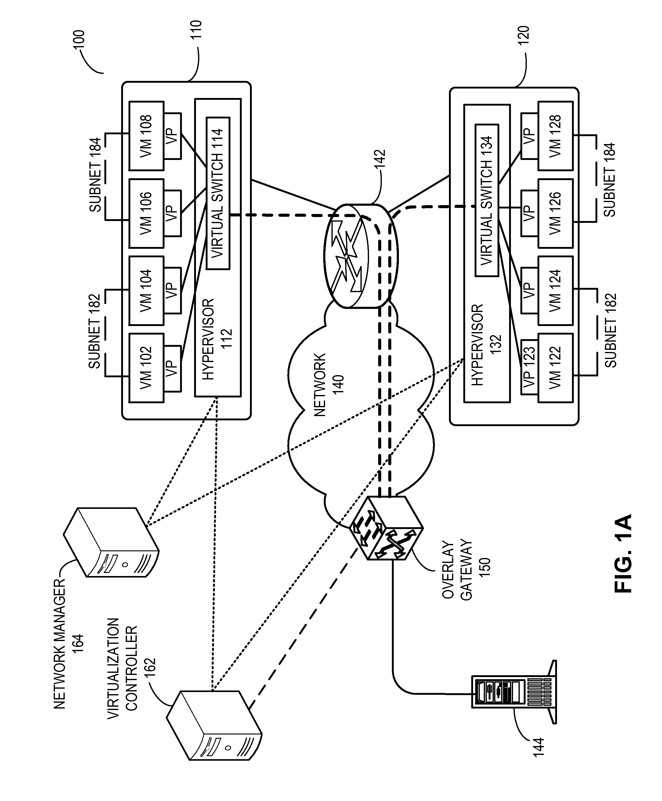 Layer-3 overlay gateways