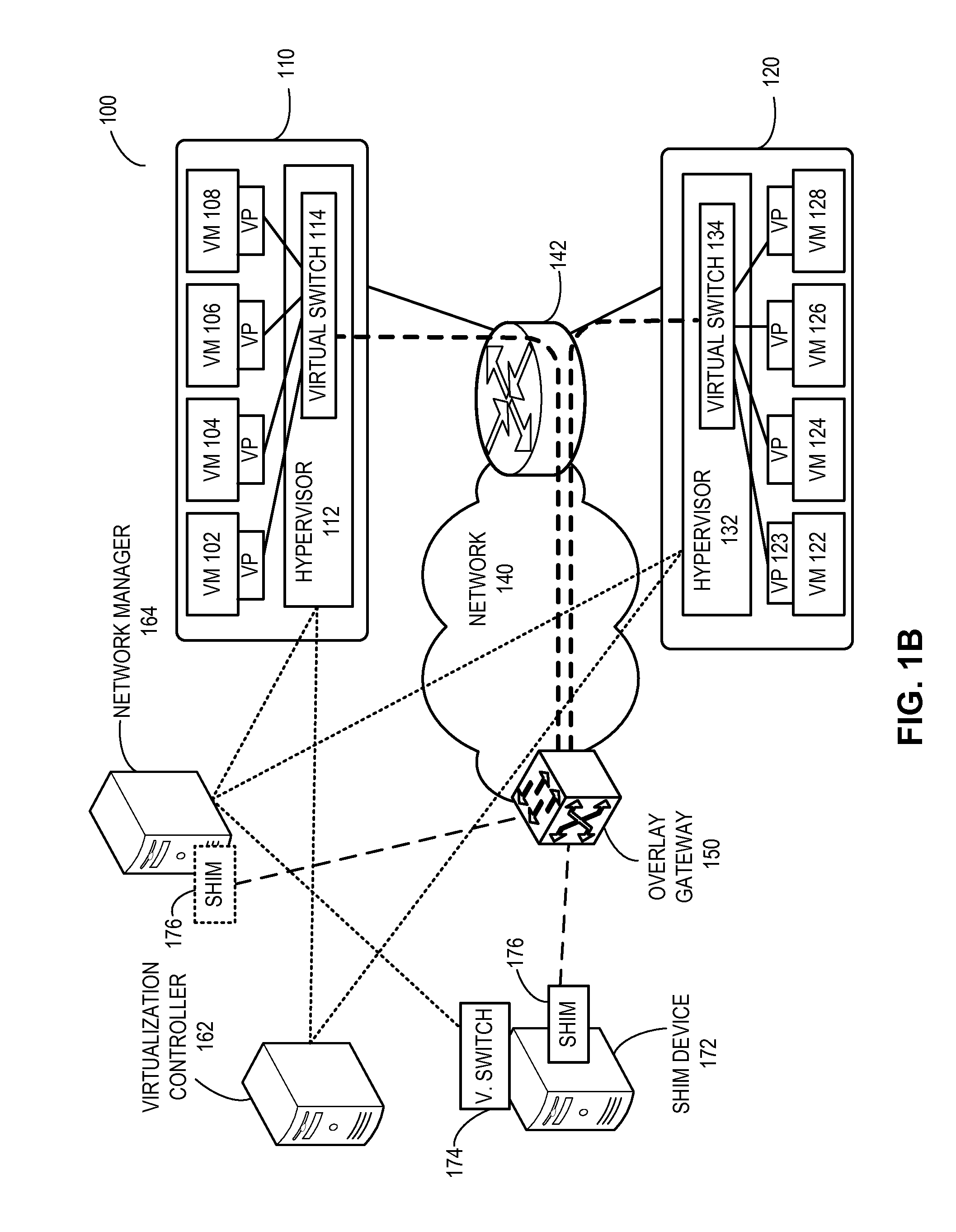 Layer-3 overlay gateways