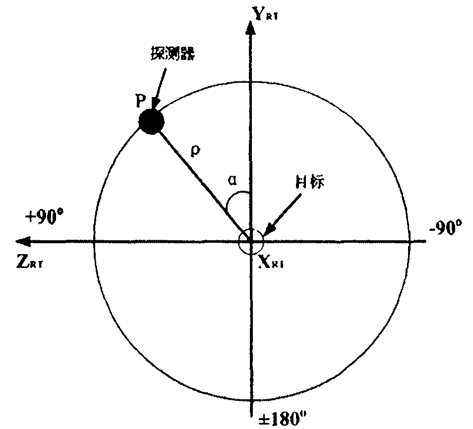 Method for calculating near-field radar echo characteristics of moving object based on beam decomposition and local irradiation