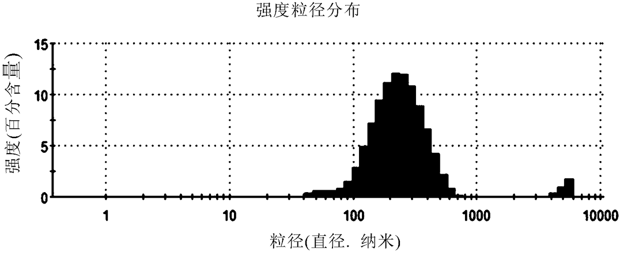 Composite nanometer lipid drug delivery system and therapeutic effect thereof on gynecologic tumor