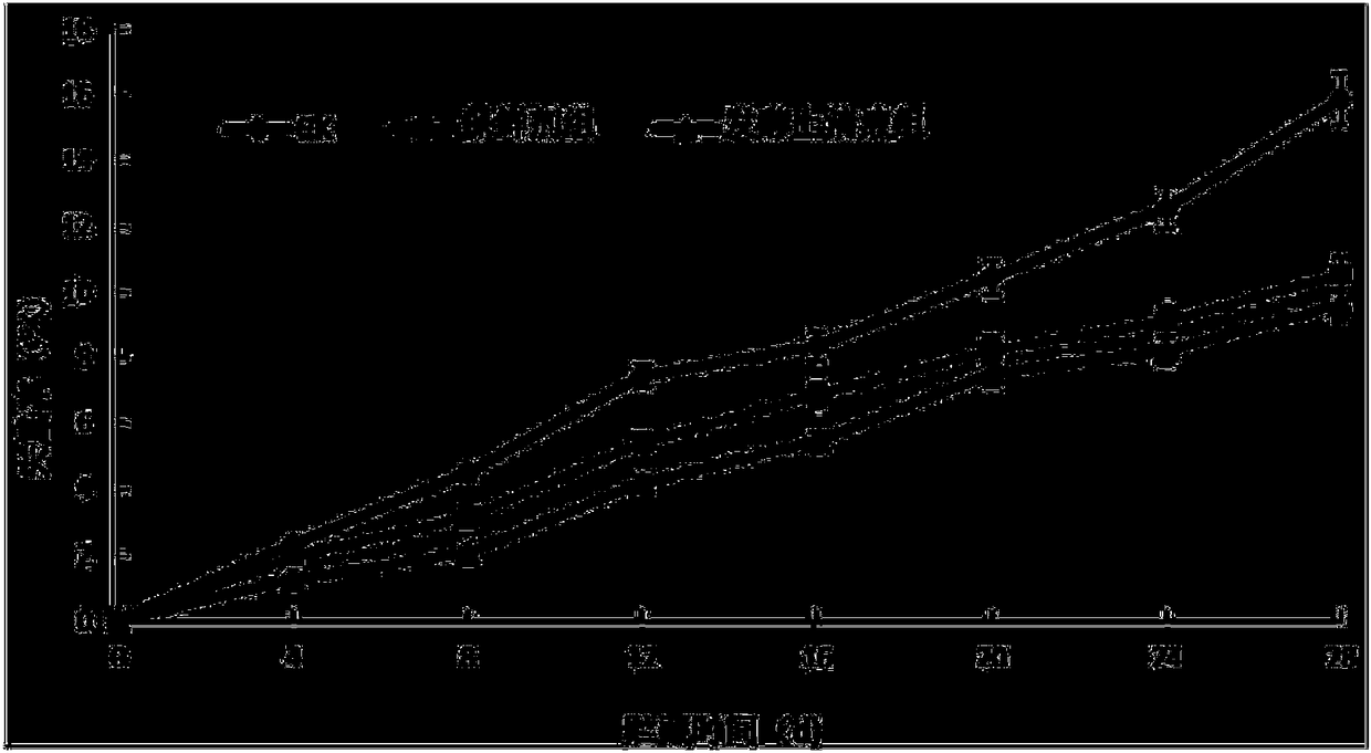 Application of lactobacillus plantarum MG-1 to postharvest fresh keeping of grapes