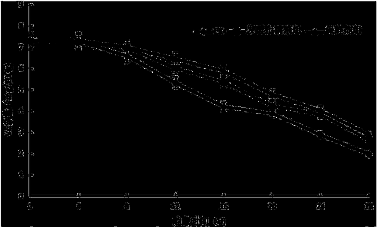 Application of lactobacillus plantarum MG-1 to postharvest fresh keeping of grapes