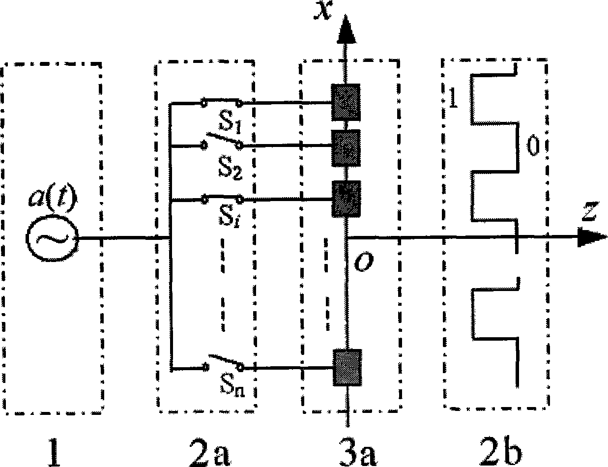 High frame rate ultrasonic imaging method based on single power signal source and switching network thereof