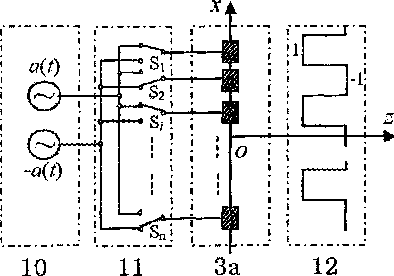 High frame rate ultrasonic imaging method based on single power signal source and switching network thereof