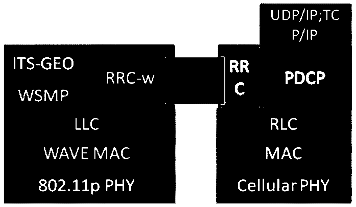 Method for controlling resource allocation of DSRC, base station and vehicle communication terminal