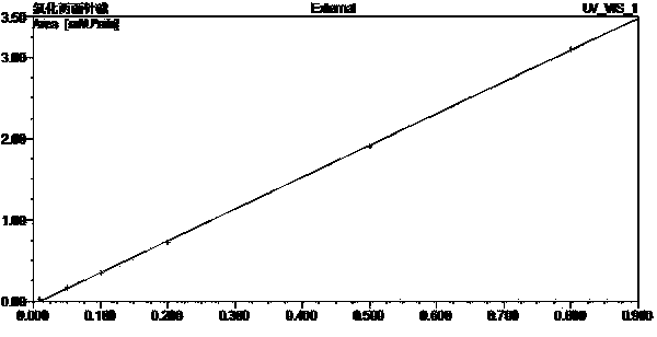 Method for determining nitidine chloride content in toothpaste by using double-ternary two-dimensional column high performance liquid chromatography