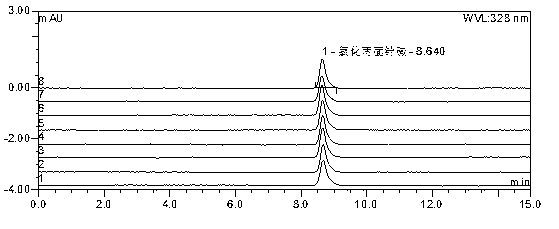 Method for determining nitidine chloride content in toothpaste by using double-ternary two-dimensional column high performance liquid chromatography