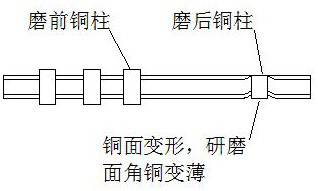 A grinding method for a high-precision counter-grinding and brushing machine