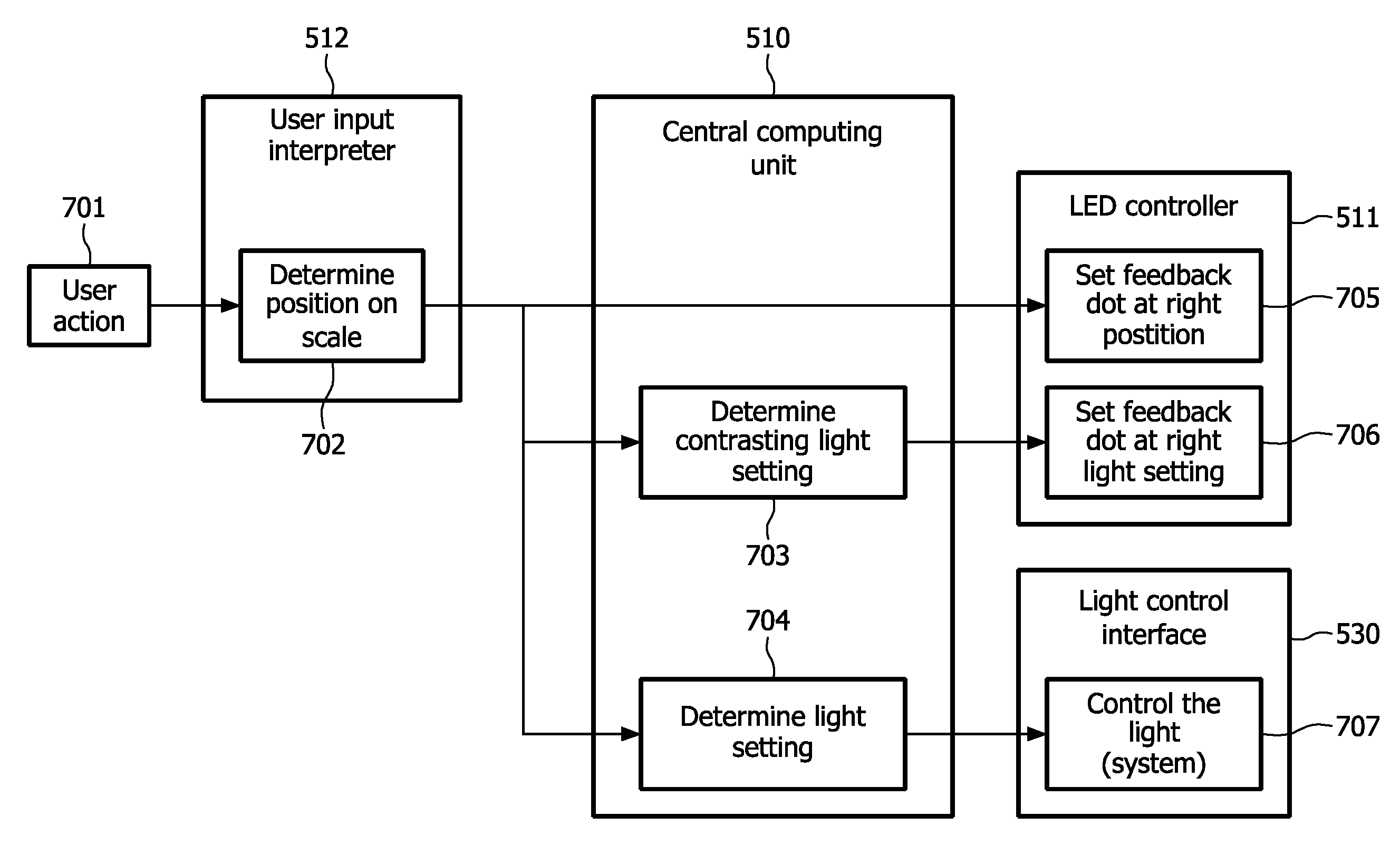 User interface device for controlling a consumer load and light system using such user interface device