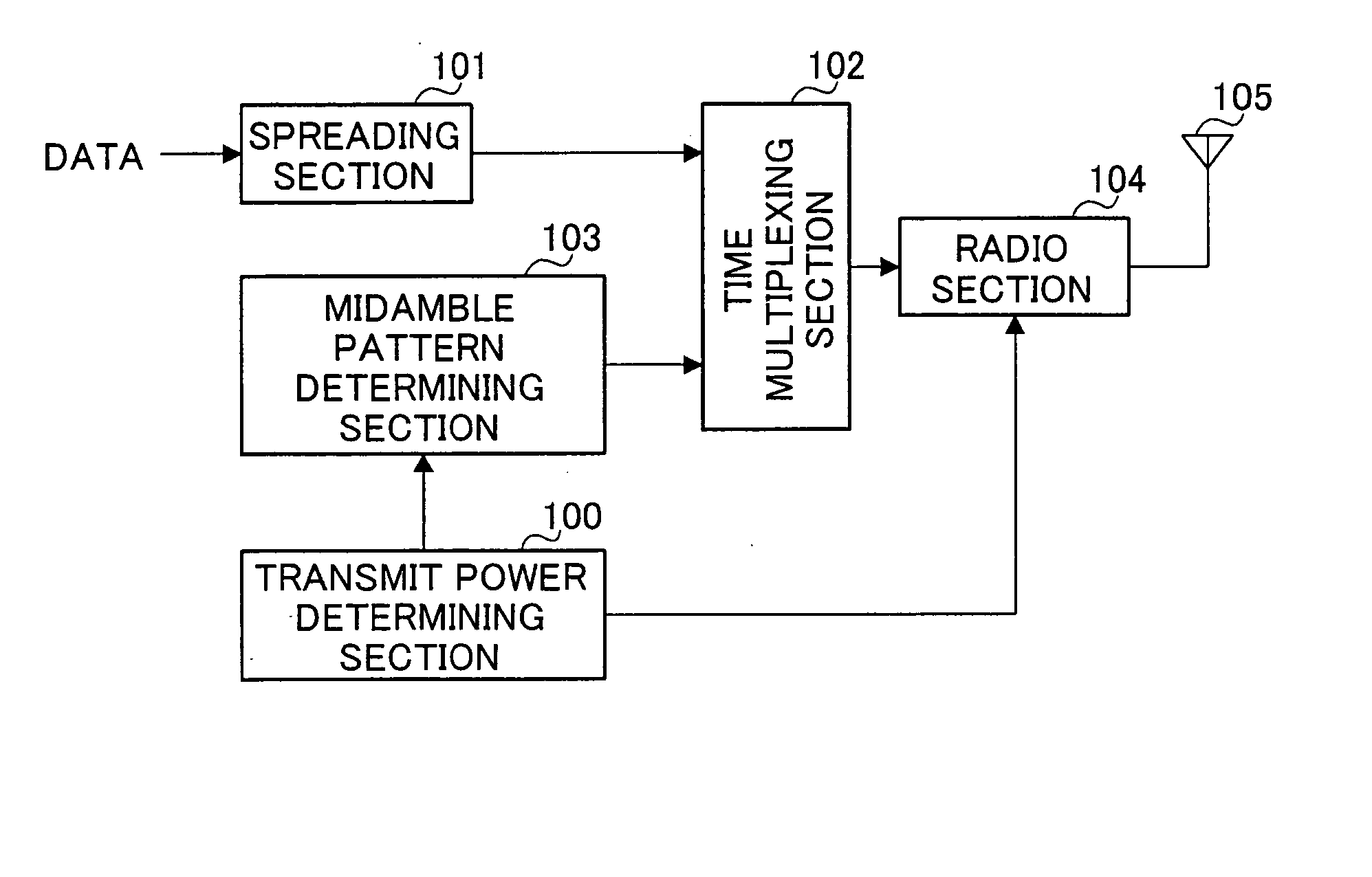 Apparatus and Method for Transmission