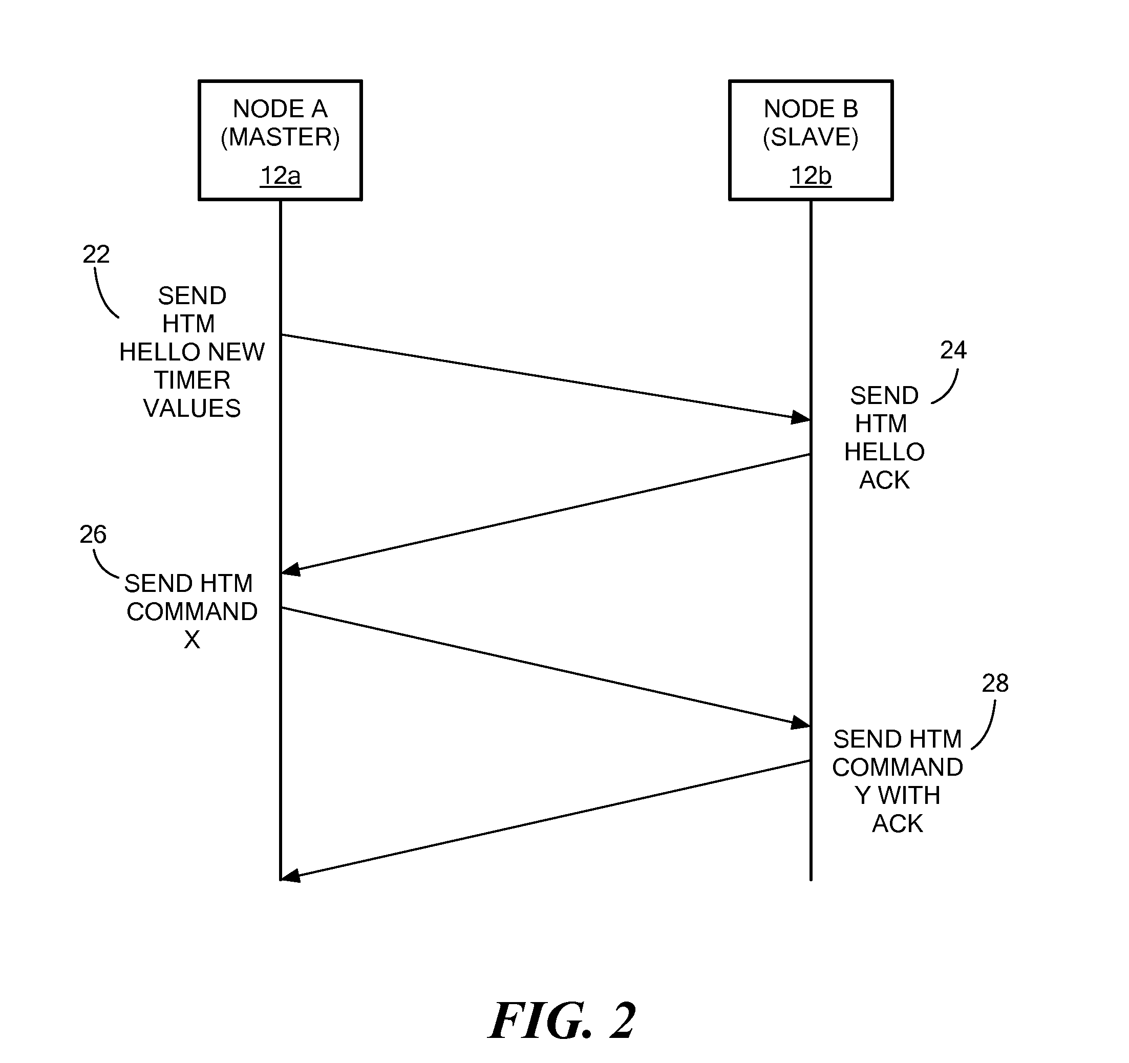 Method and system for optical network smart timer management via delay measurement between spans