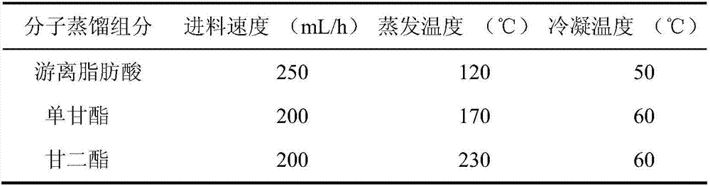 Stable food-grade low-fat lard-based oil-in-water emulsion and preparation thereof