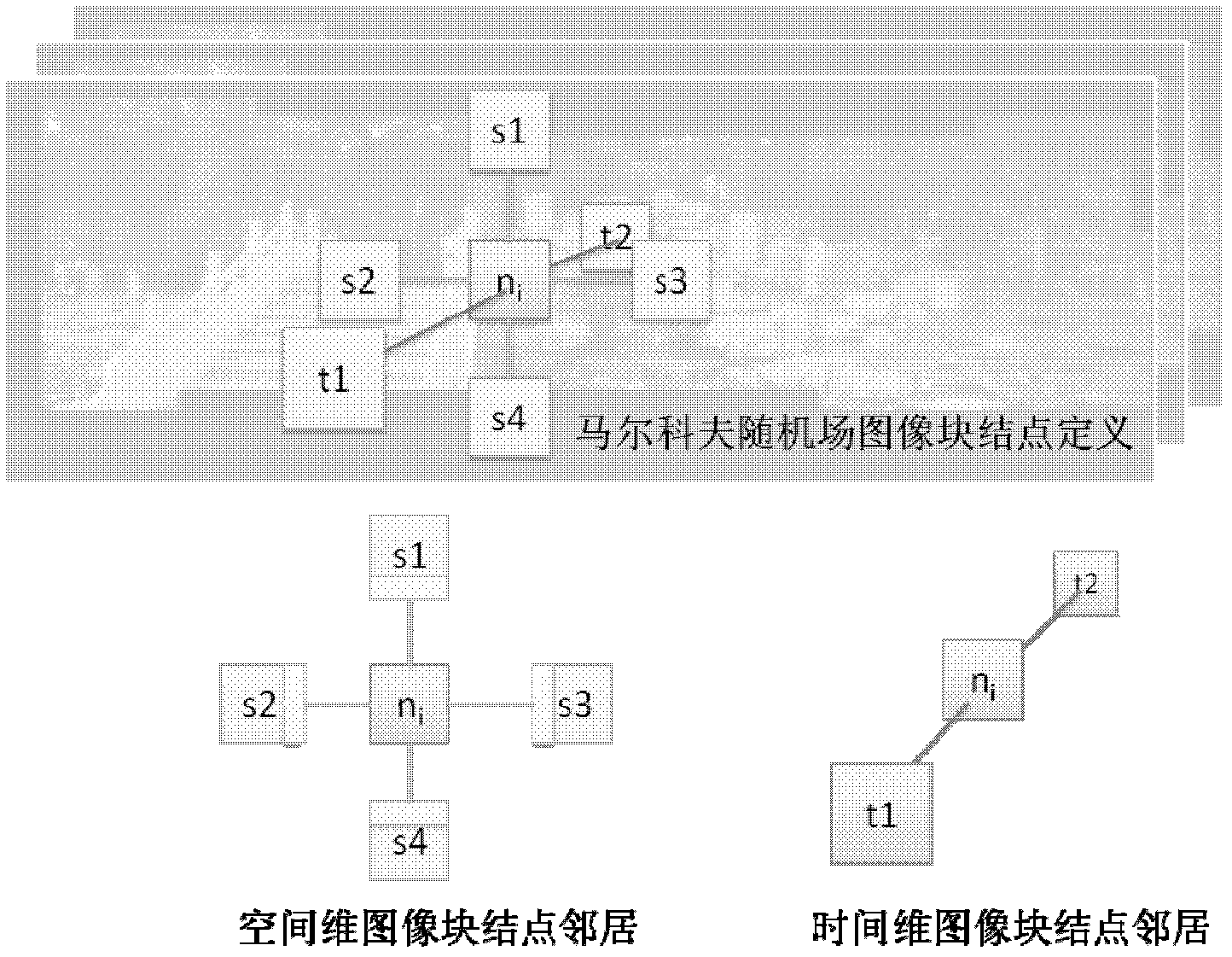 Behavior splicing method of video scene