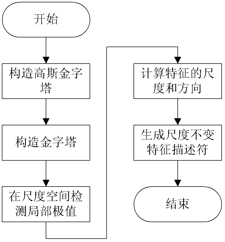 Behavior splicing method of video scene