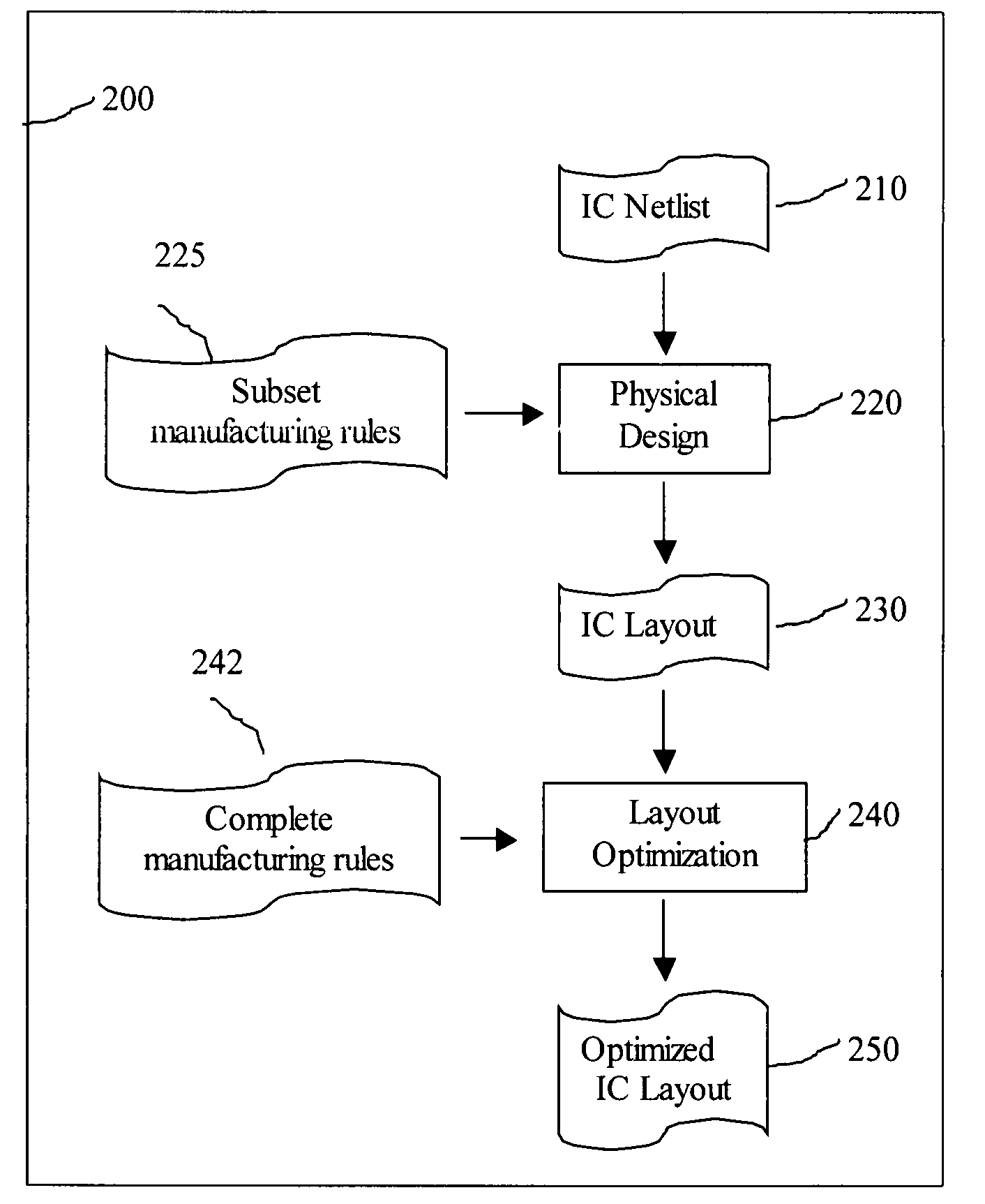 System and method to generate an IC layout using simplified manufacturing rule