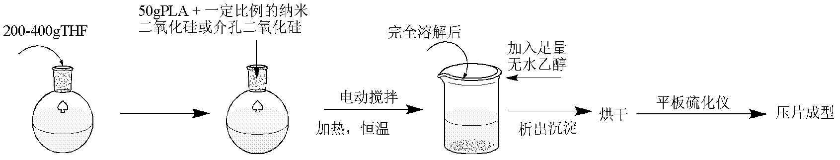 Method for preparing meso-porous silica/polylactic acid foamed material by supercritical CO2 foaming