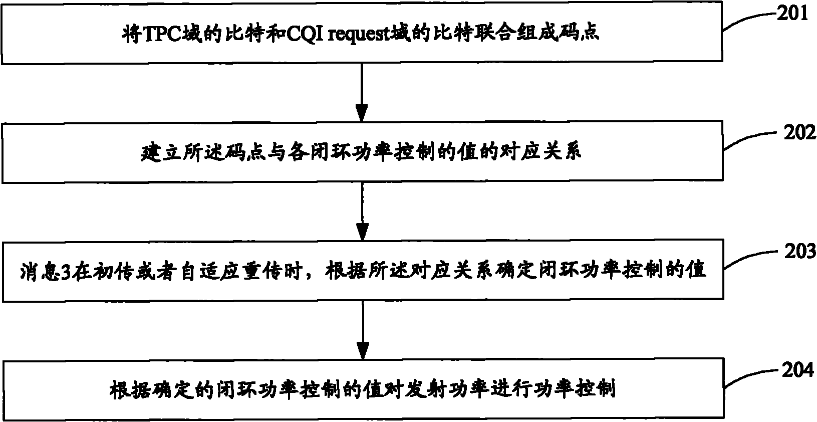 Power control method and mobile station