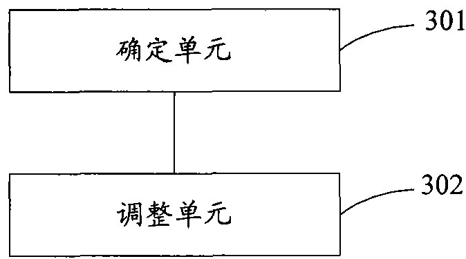 Power control method and mobile station