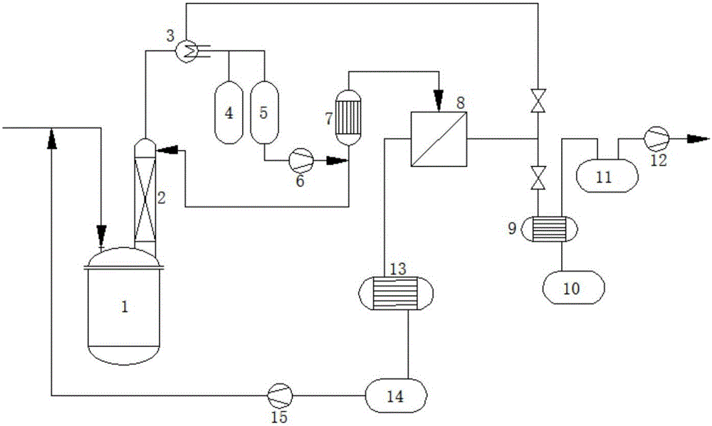 Method and device for synthesizing triethyl citrate by applying vapor permeation dehydration technique