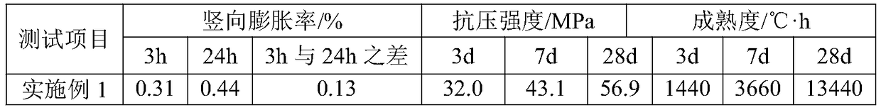 High-early-strength concrete mixture and winter construction method thereof