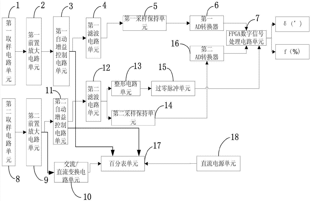 Method and system for measuring errors of electromagnetic type mutual inductor based on digital signal processing