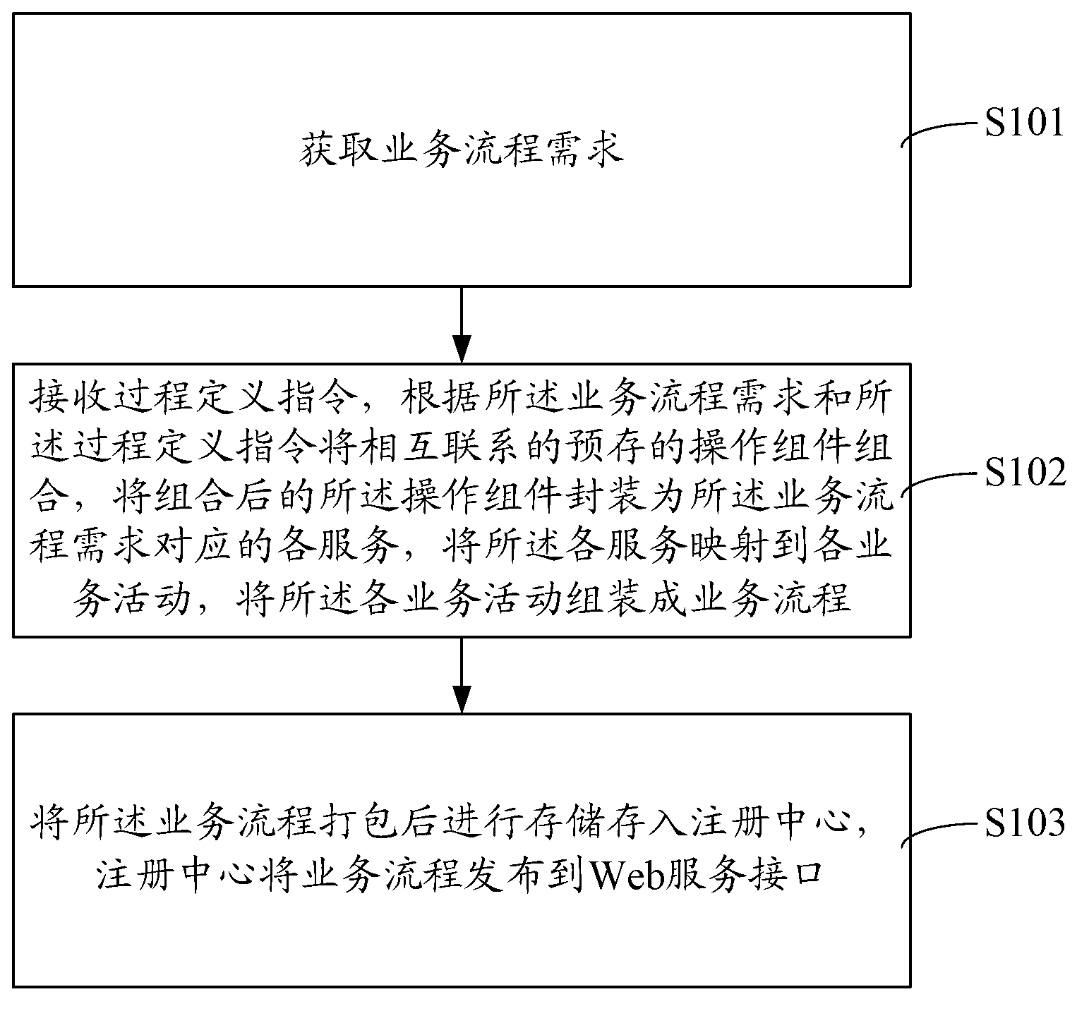 Workflow universal service method and system