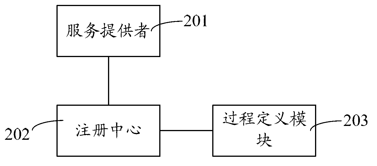 Workflow universal service method and system