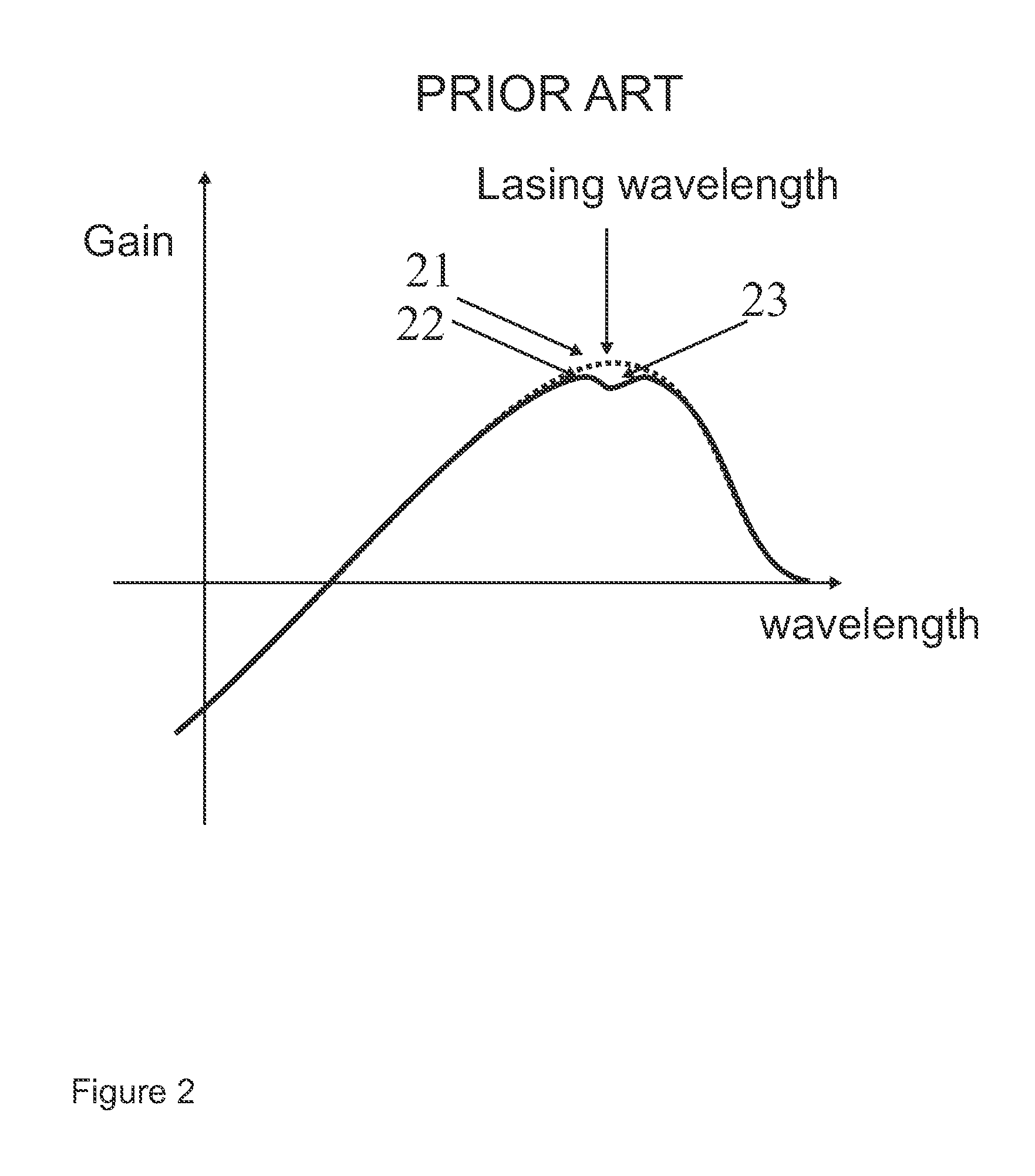 Laser source with broadband spectrum emission