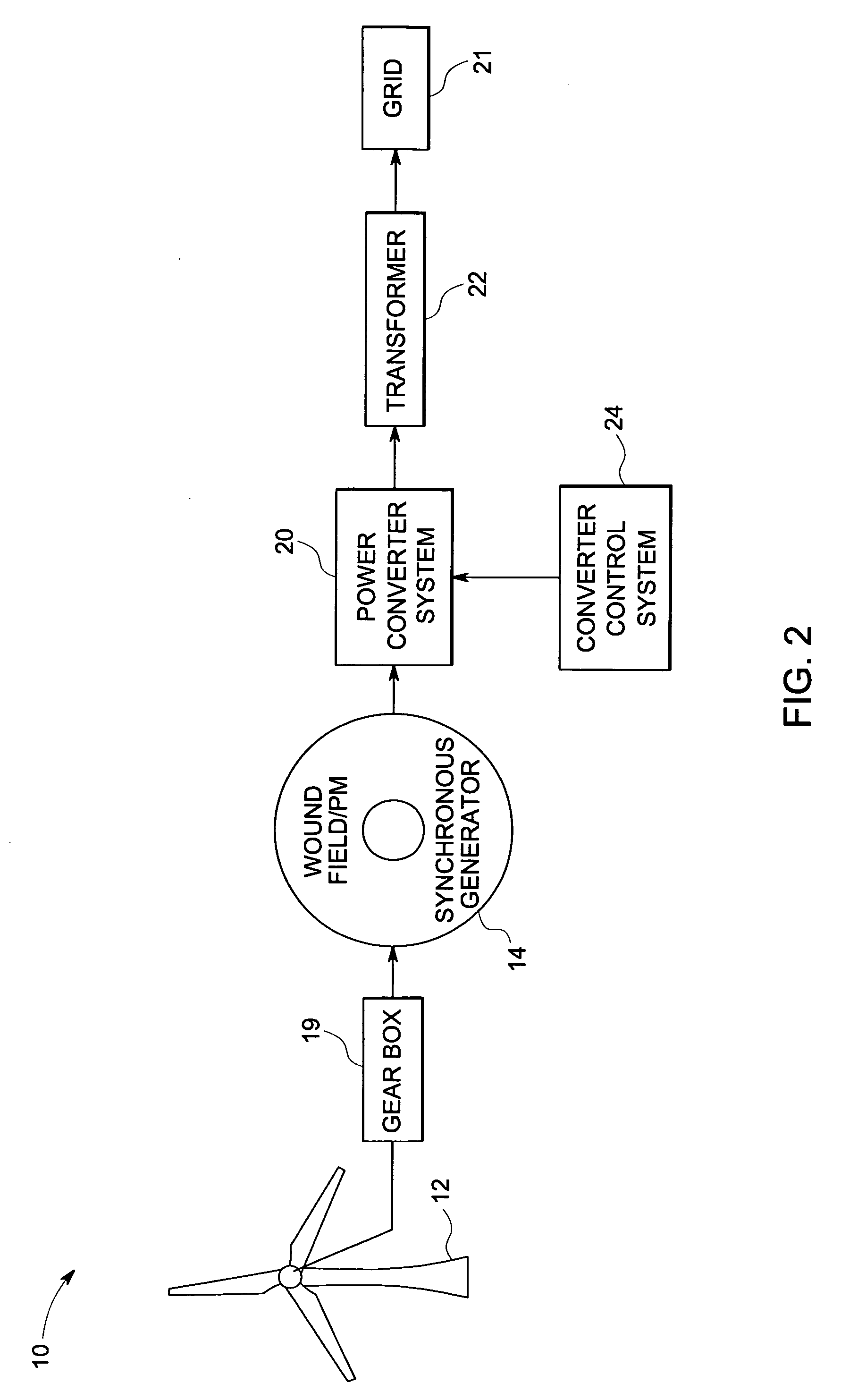 Power converter system and method