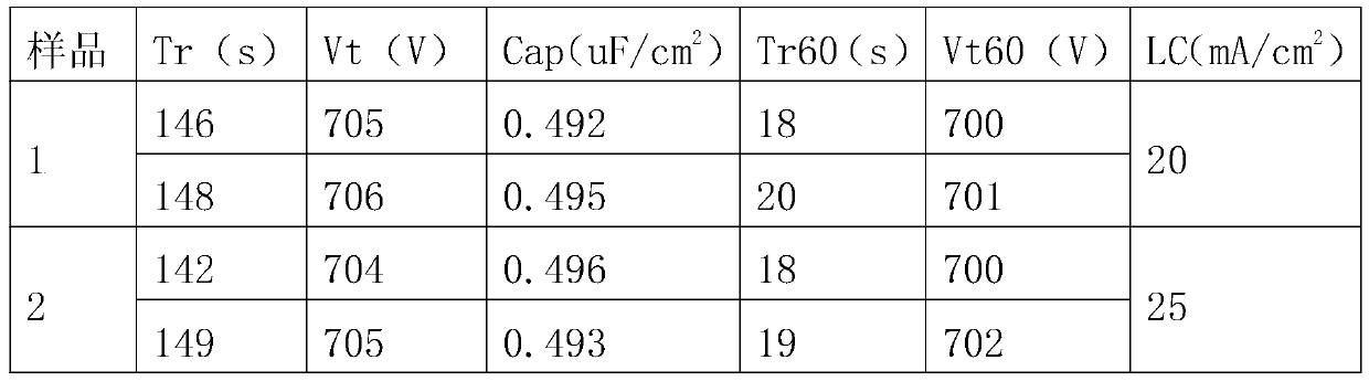 Formation method for anode foil of extra-high voltage aluminum electrolytic capacitor