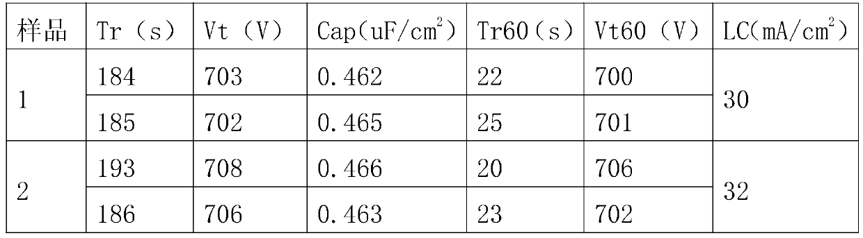 Formation method for anode foil of extra-high voltage aluminum electrolytic capacitor