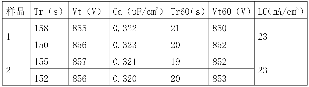 Formation method for anode foil of extra-high voltage aluminum electrolytic capacitor