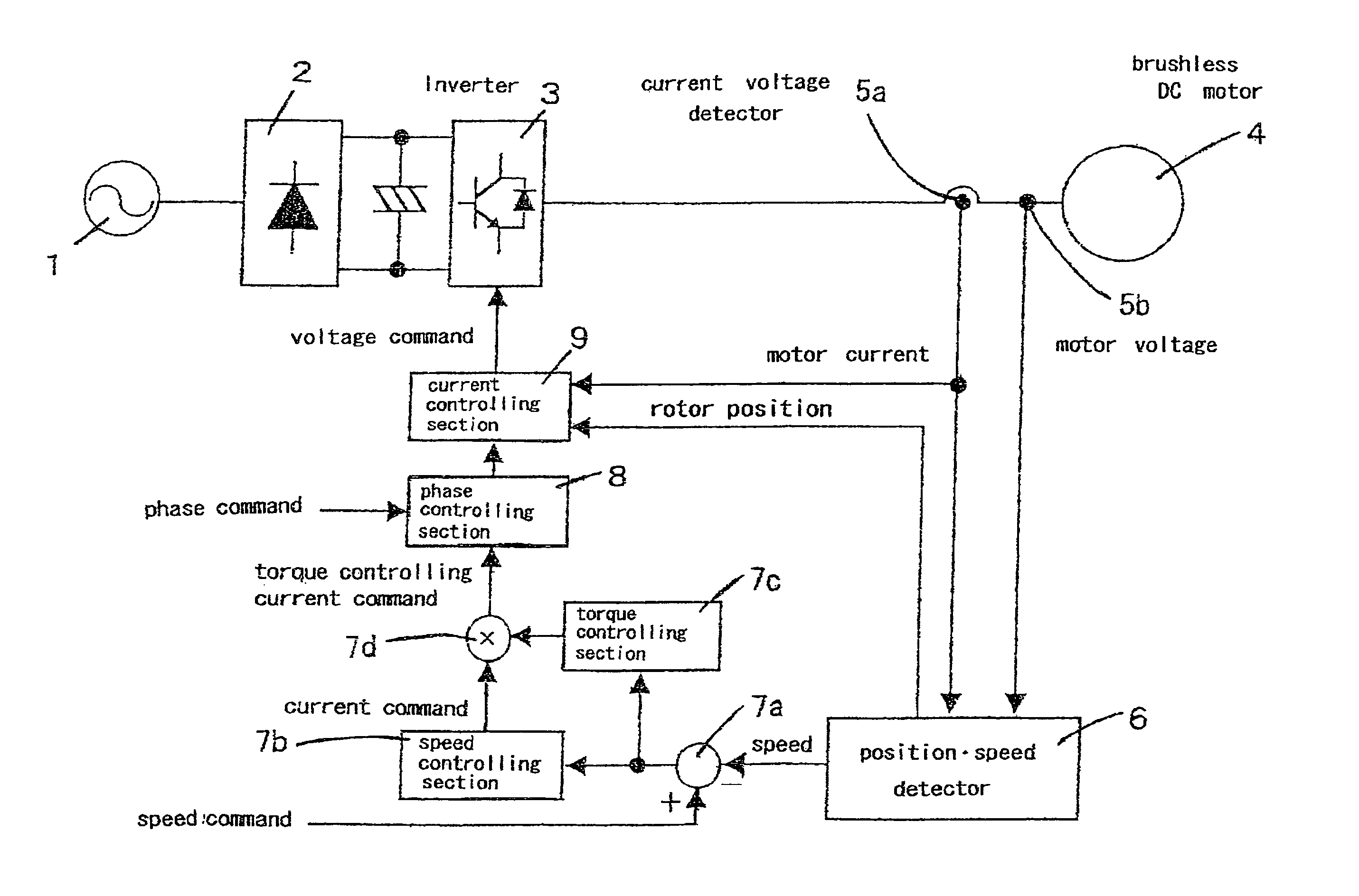 Synchronous motor control method and device