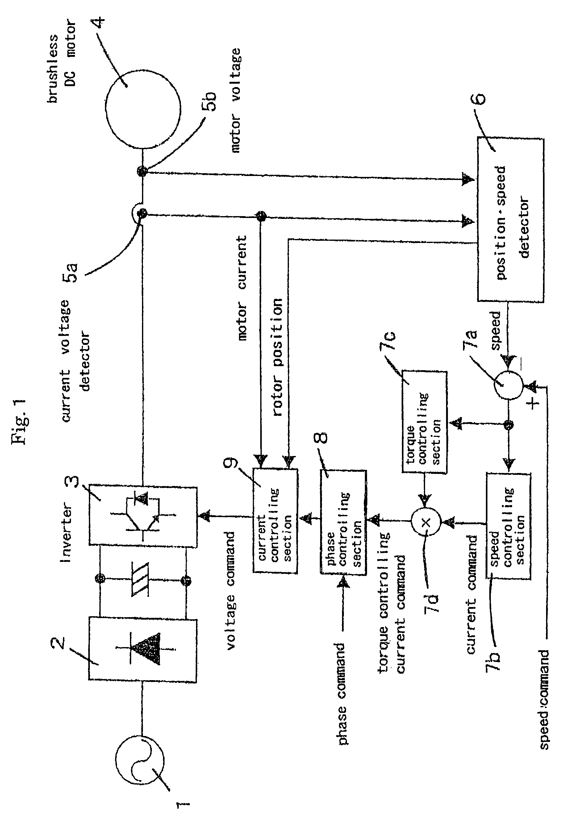 Synchronous motor control method and device