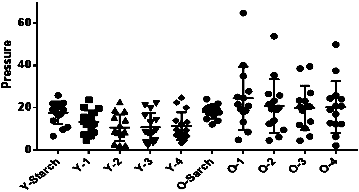 Composite prebiotics for adjusting human body intestinal function and application thereof