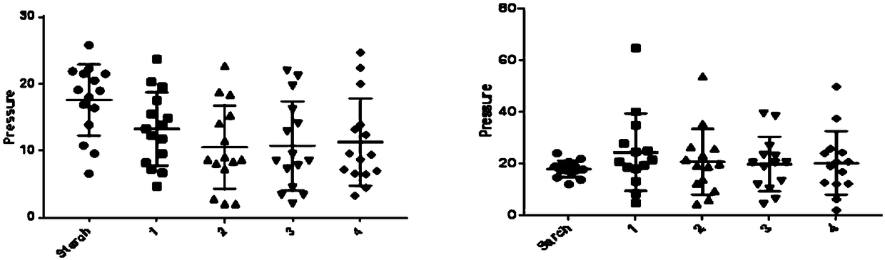 Composite prebiotics for adjusting human body intestinal function and application thereof