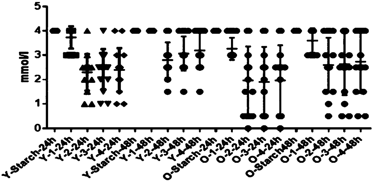 Composite prebiotics for adjusting human body intestinal function and application thereof