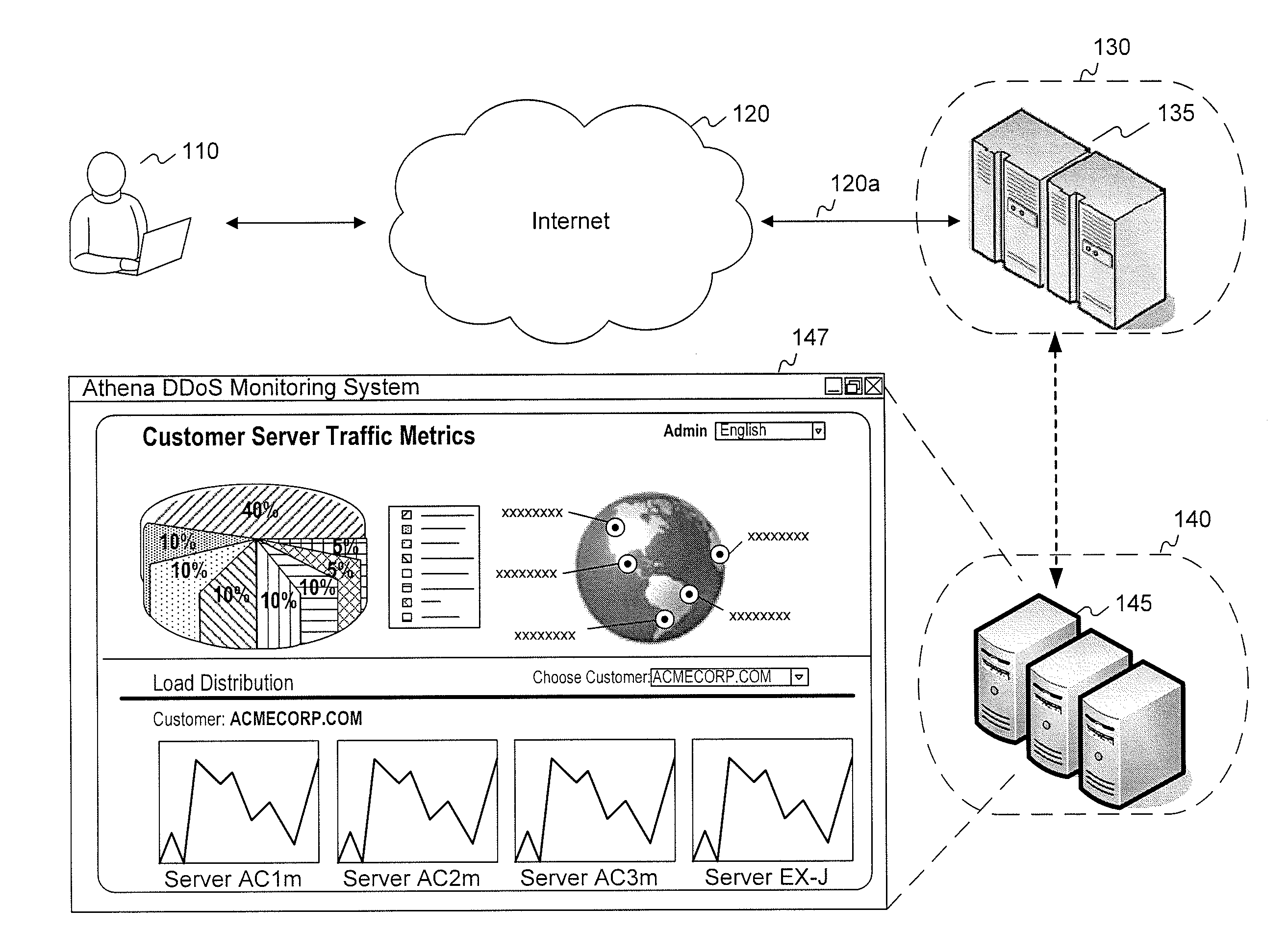 Active validation for ddos and ssl ddos attacks