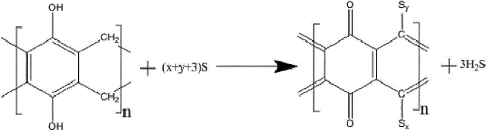 Preparation method and applications of high specific capacity sulfur-containing positive electrode material